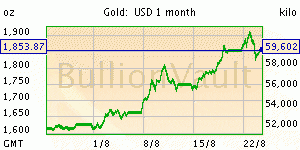august 1 month gold 300x150 - August 1 month gold