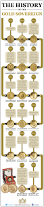 cpm sovereign infographic 02 3 65x300 - cpm-sovereign-infographic-02-3
