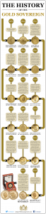 cpm sovereign infographic 650 65x300 - cpm-sovereign-infographic-650