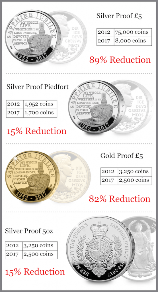 cpm-sapphire-jubilee-rm-coins-blog-image-2 – CPM Gold & Silver Coins