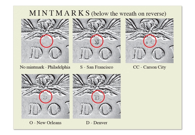 Morgan Dollar Mintmark Set Mintmarks - Making a mark – The hidden symbols on coins